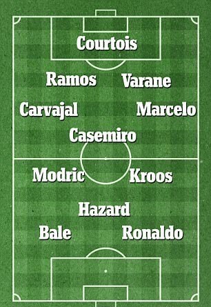 «Daily Mail» опубликовал возможный состав «Реала» на следующий сезон