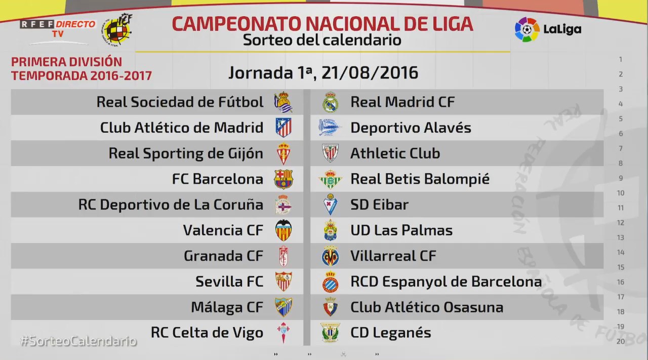 Календарь чемпионата испании по футболу сезон 2008- 2009
