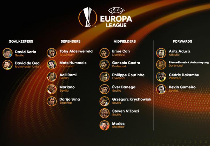 Сразу семь игроков «Севильи» попали в сборную сезона Лиги Европы
