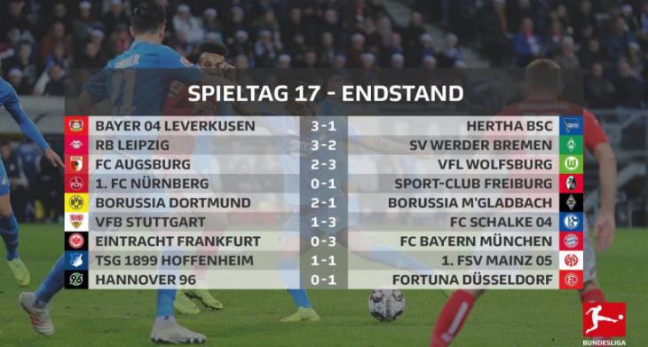Результаты и голы 17 тура немецкой Бундеслиги