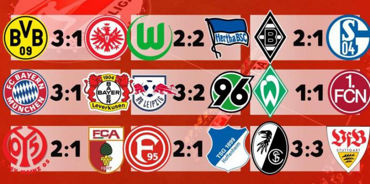 Результаты 3 тура немецкой Бундеслиги, победы Баварии, поражение Шальке и Байера, голы Боруссии и Пако Алькасера