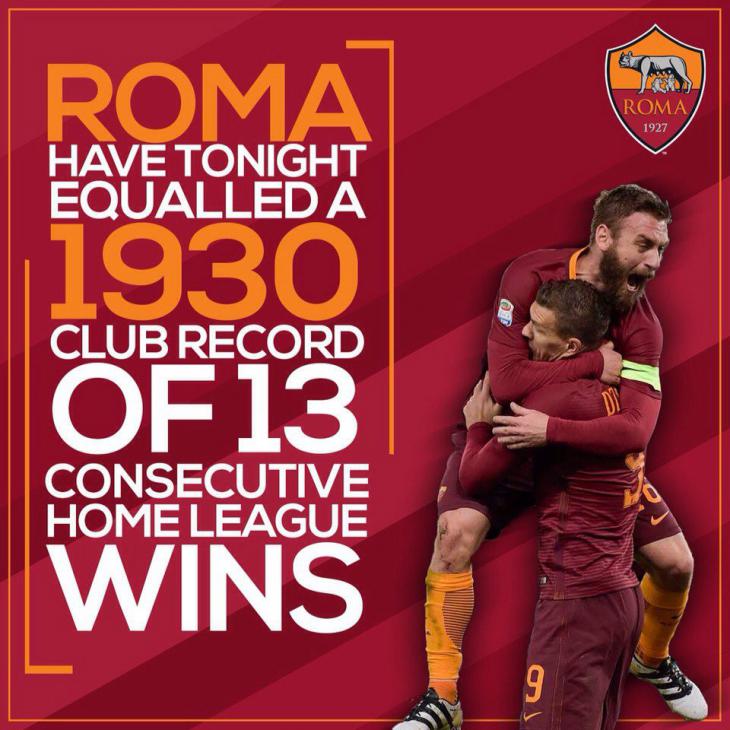 «Рома» повторила рекорд, установленный в 1930 году