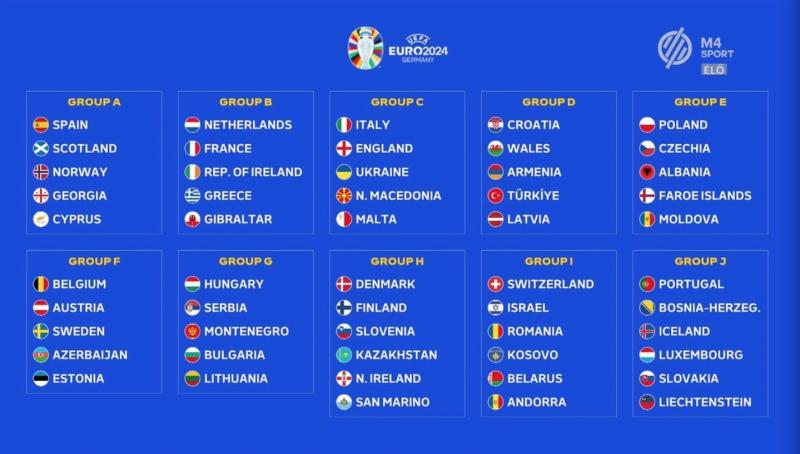 Результаты жеребьёвки группового этапа Евро-2024