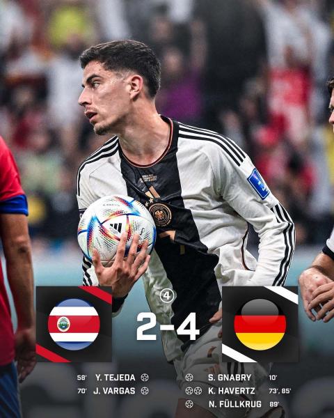 Германия с трудом обыграла Коста-Рику, уступая в счёте, но вылетела с ЧМ-2022