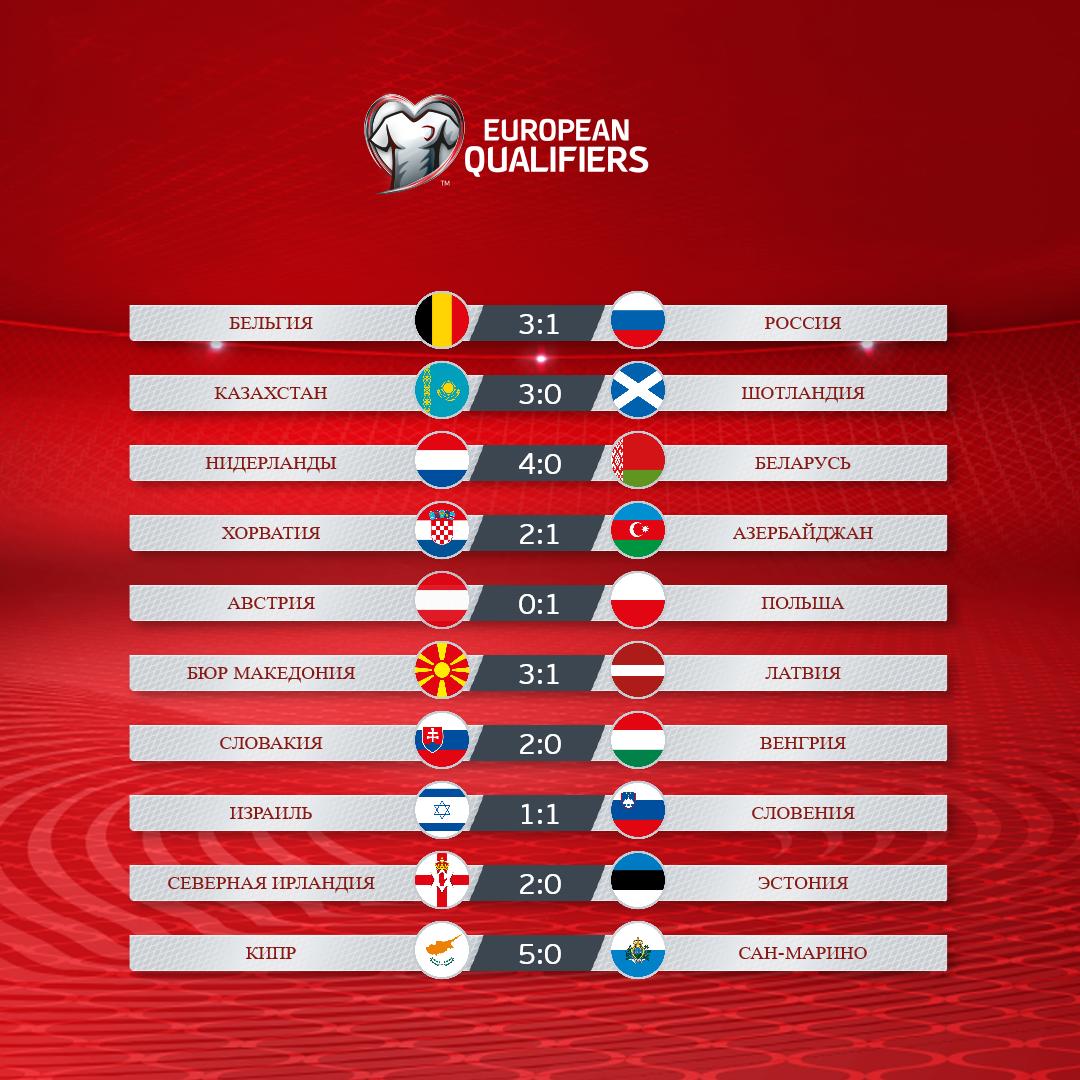 Отборочные матчи евро результаты таблица. Матчи евро 2020. Евро 2020 Результаты. Euro: Qualifiers. Квалификация евро-2020 – Россия.