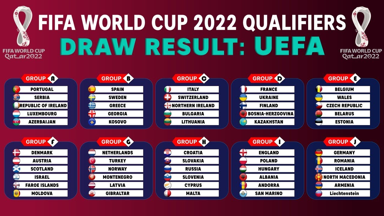 Группа c результаты. Qatar 2022 World Cup таблица. 2022 Football World Cup Qatar таблица. Таблица отборочных матчей ЧМ 2022. Таблица ЧМ России по футболу 2022.