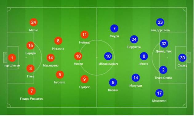 Video Obzor Matcha Shestogo Tura Gruppovgo Etapa Ligi Chempionov Barselona 2 1 Pszh 10 12 2014 Statistika Matcha