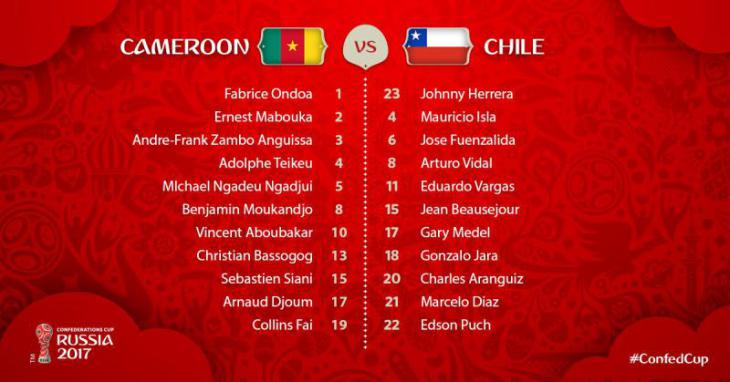 Стартовые составы, лучшие моменты и голы матча Камерун - Чили 0:2