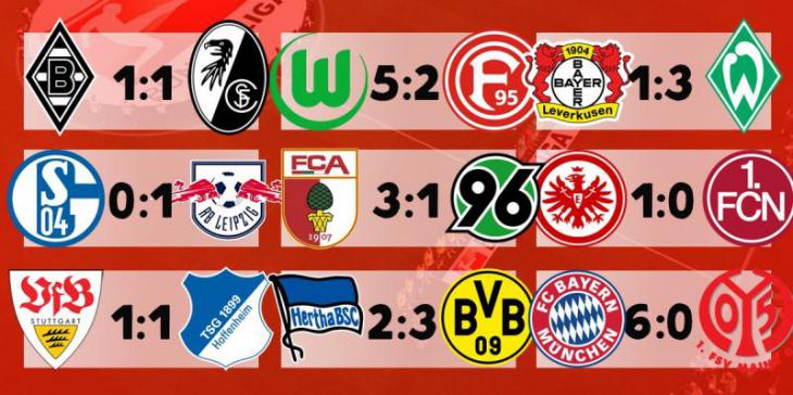 Результаты 26 тура немецкой Бундеслиги сезон 2018/2019