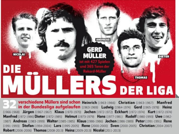 Мюллеры в немецком футболе