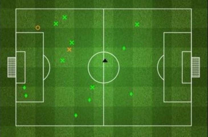 Действия в защите Н'Голо Канте в матче против «Арсенала»