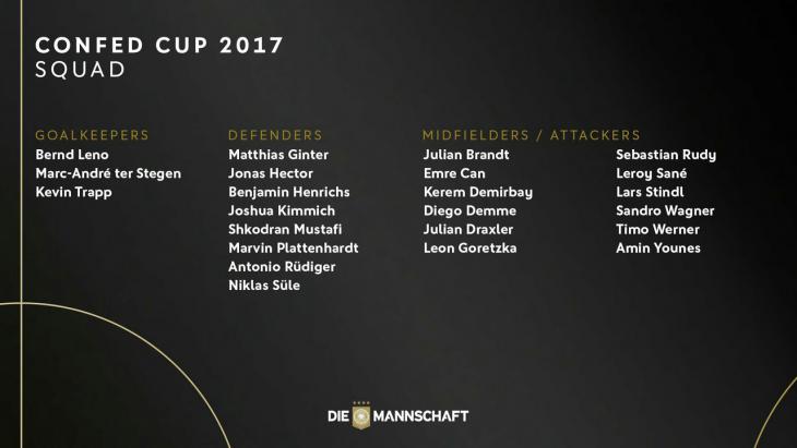 Сборная Германии назвала состав, который отправится на Кубок конфедераций-2017