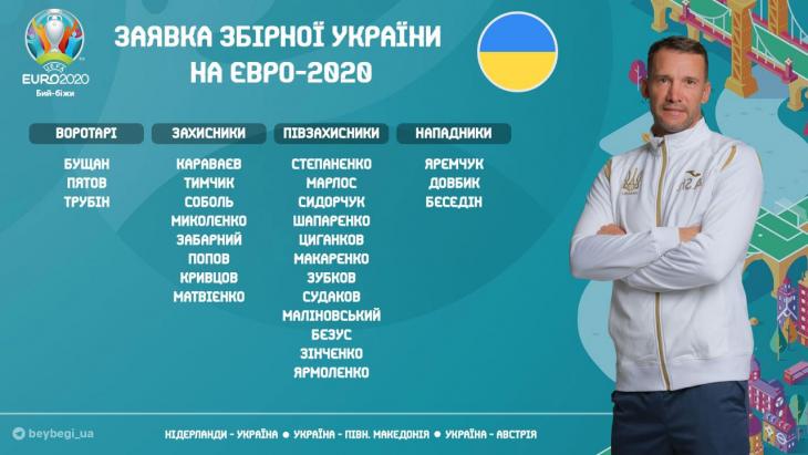 Заявка сборной Украины на Евро-2020