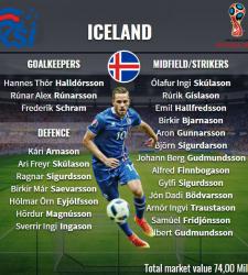 Состав сборной Исландии на ЧМ 2018